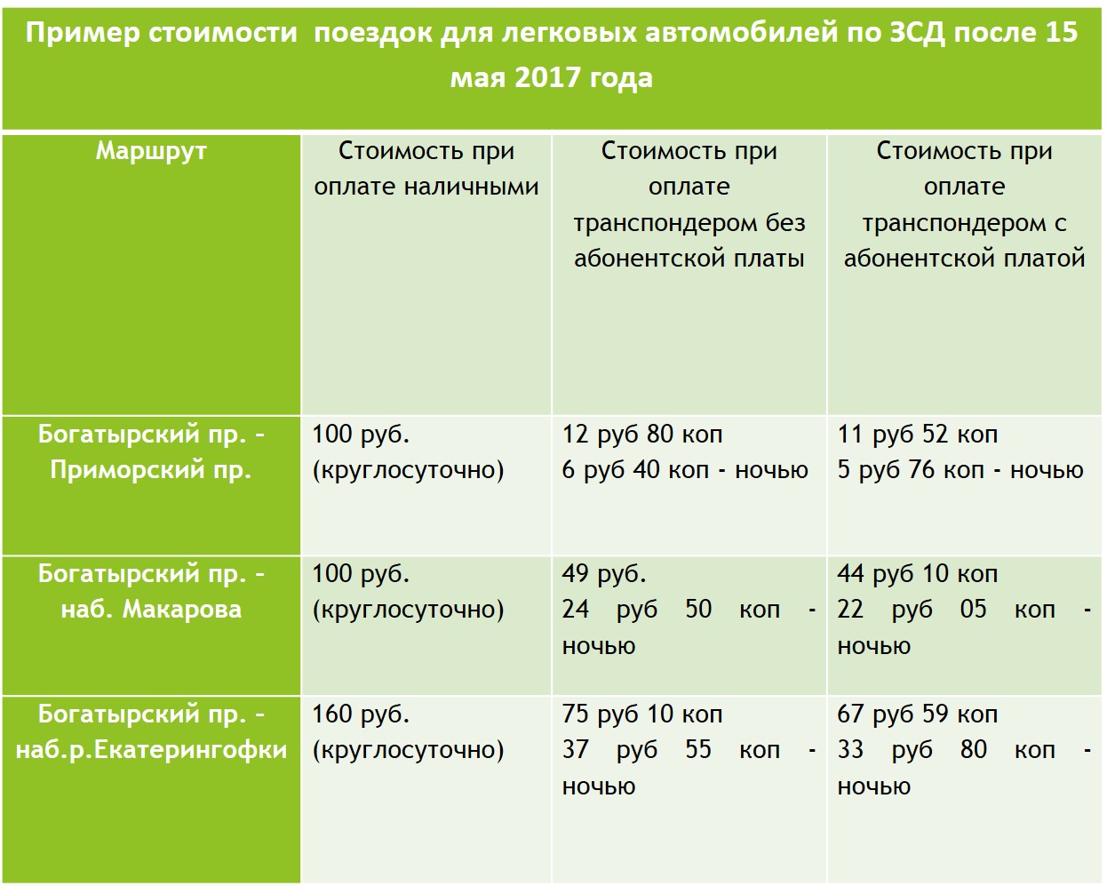 Зсд пункты оплаты схема